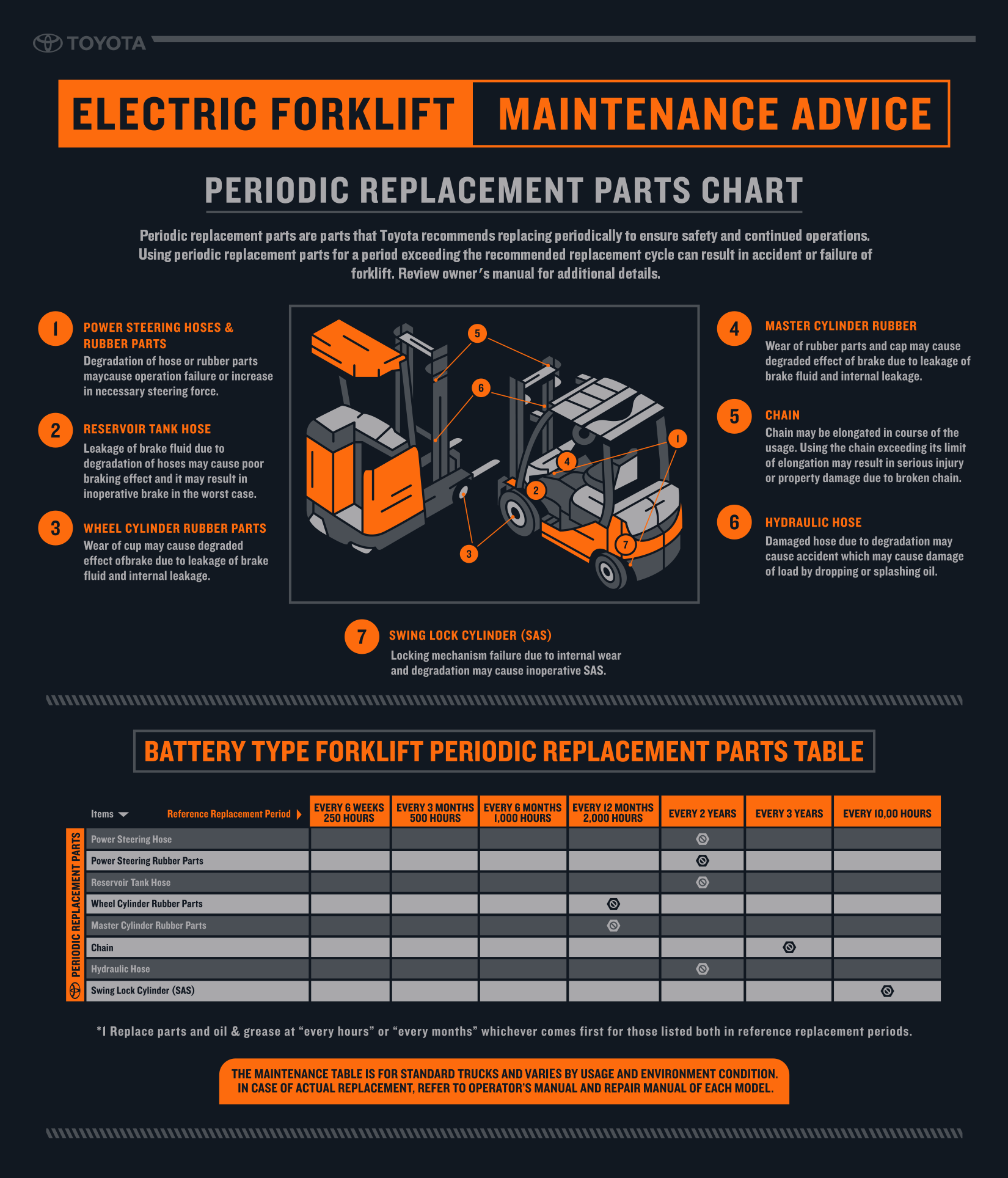 forklift replacement parts